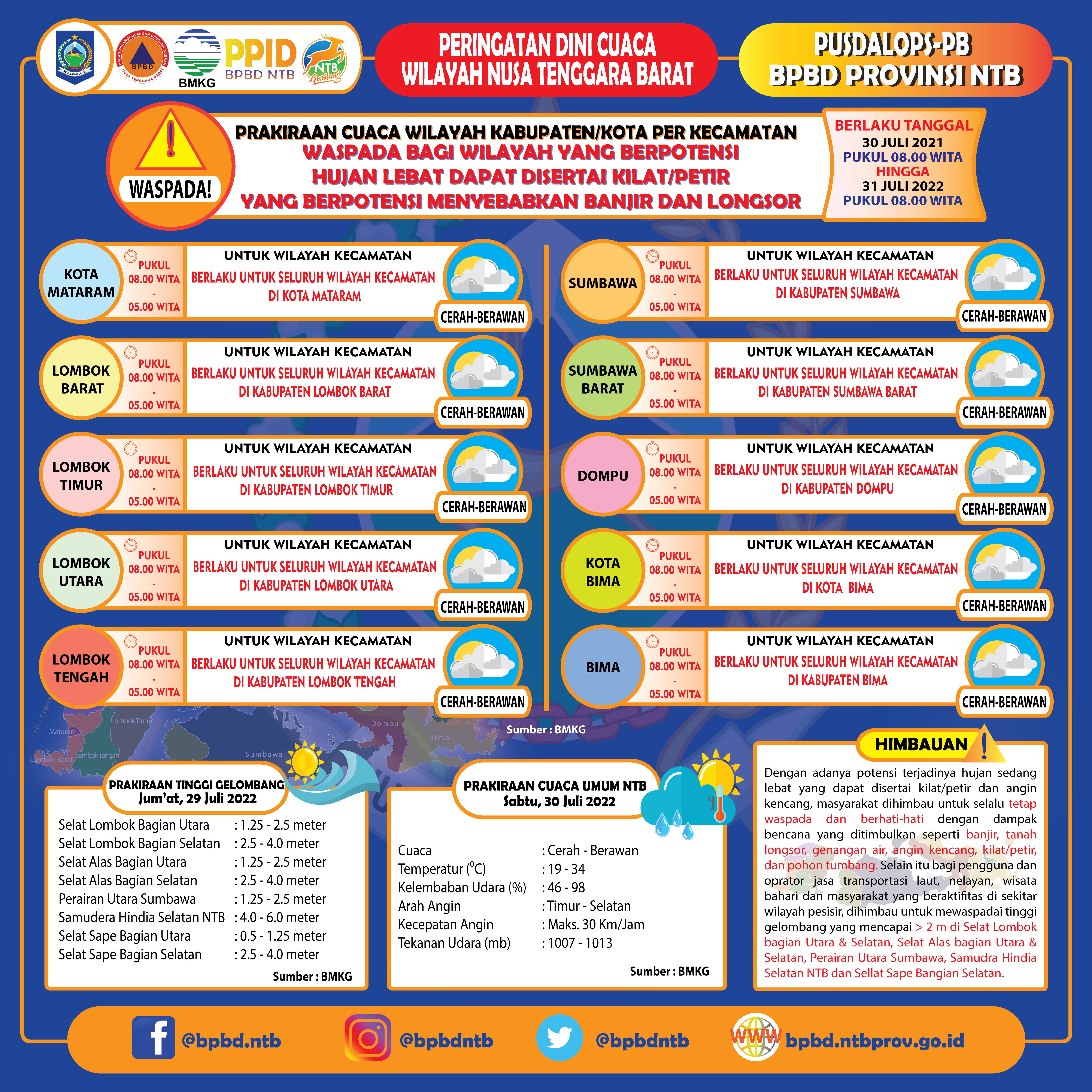 PERINGATAN DINI CUACA WILAYAH NUSA TENGGARA BARAT (Berlaku Tanggal 30 Juli 2022 Pukul 08:00 Wita Hingga 31 Juli 2022 Pukul 08:00 WITA)