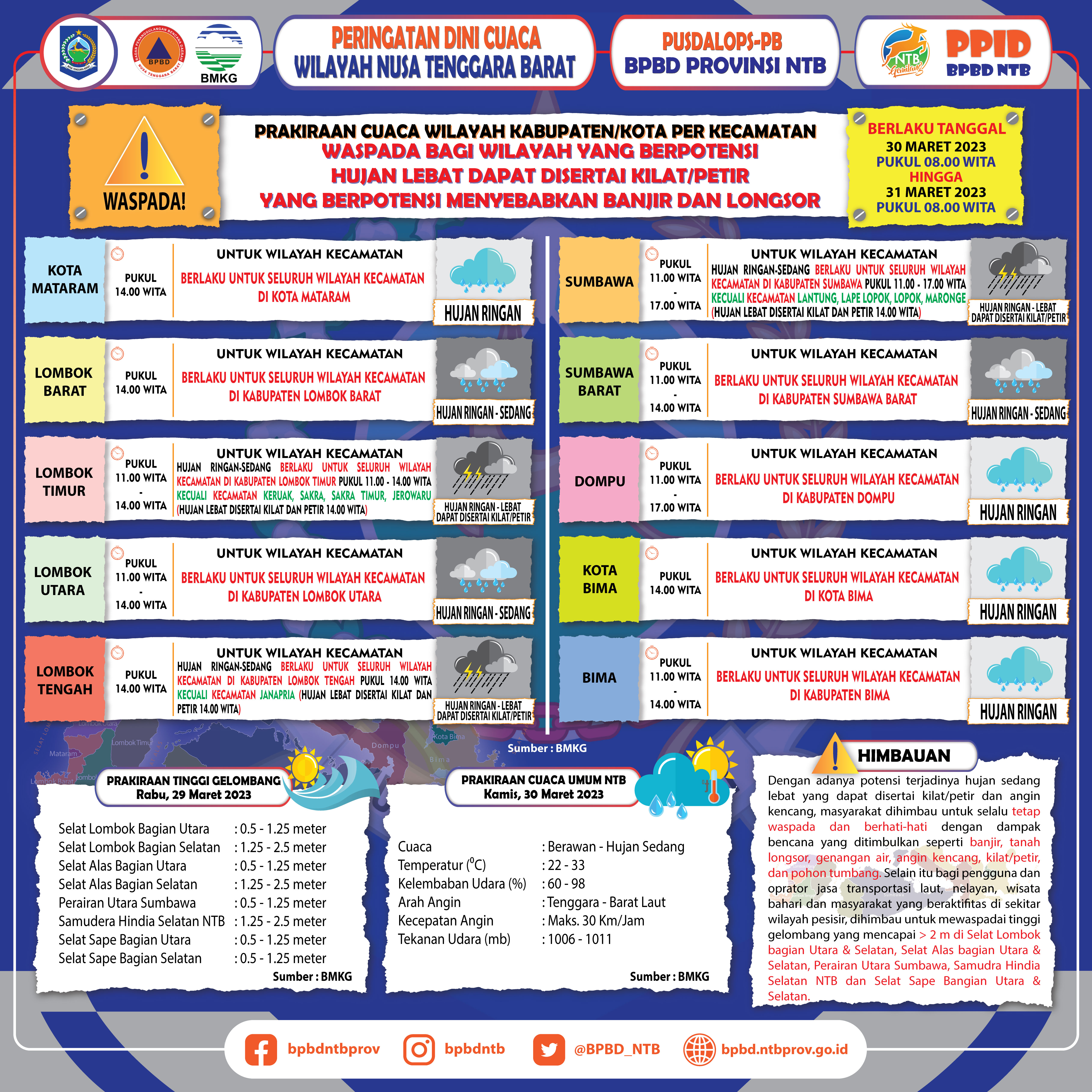 PERINGATAN DINI CUACA WILAYAH NUSA TENGGARA BARAT (Berlaku Tanggal 30 Maret 2023 Pukul 08:00 Wita Hingga 31 Maret 2023 Pukul 08:00 WITA)