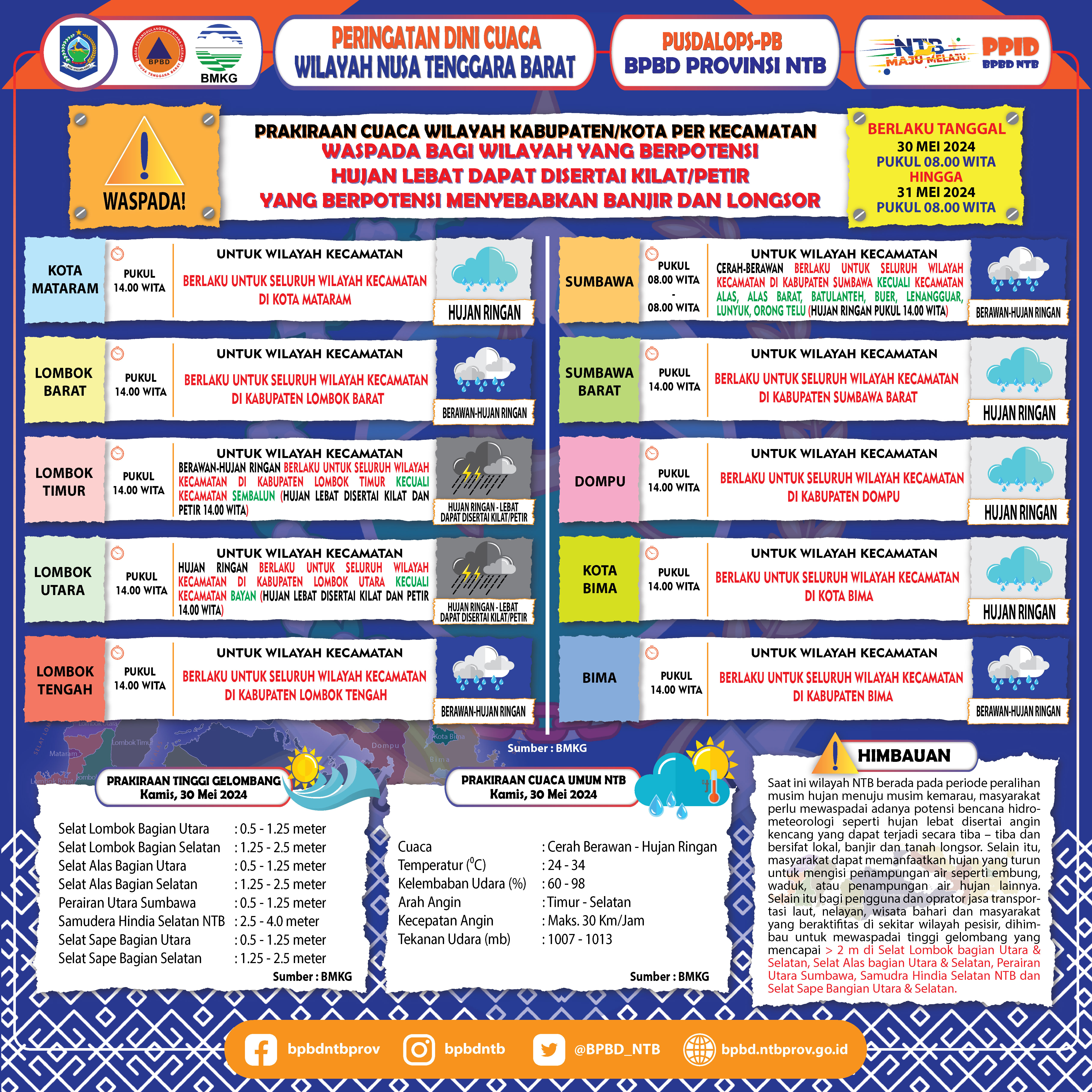 PERINGATAN DINI CUACA WILAYAH NUSA TENGGARA BARAT (Berlaku Tanggal 30 Mei 2024 Pukul 08:00 Wita Hingga 31 Mei 2024 Pukul 08:00 WITA