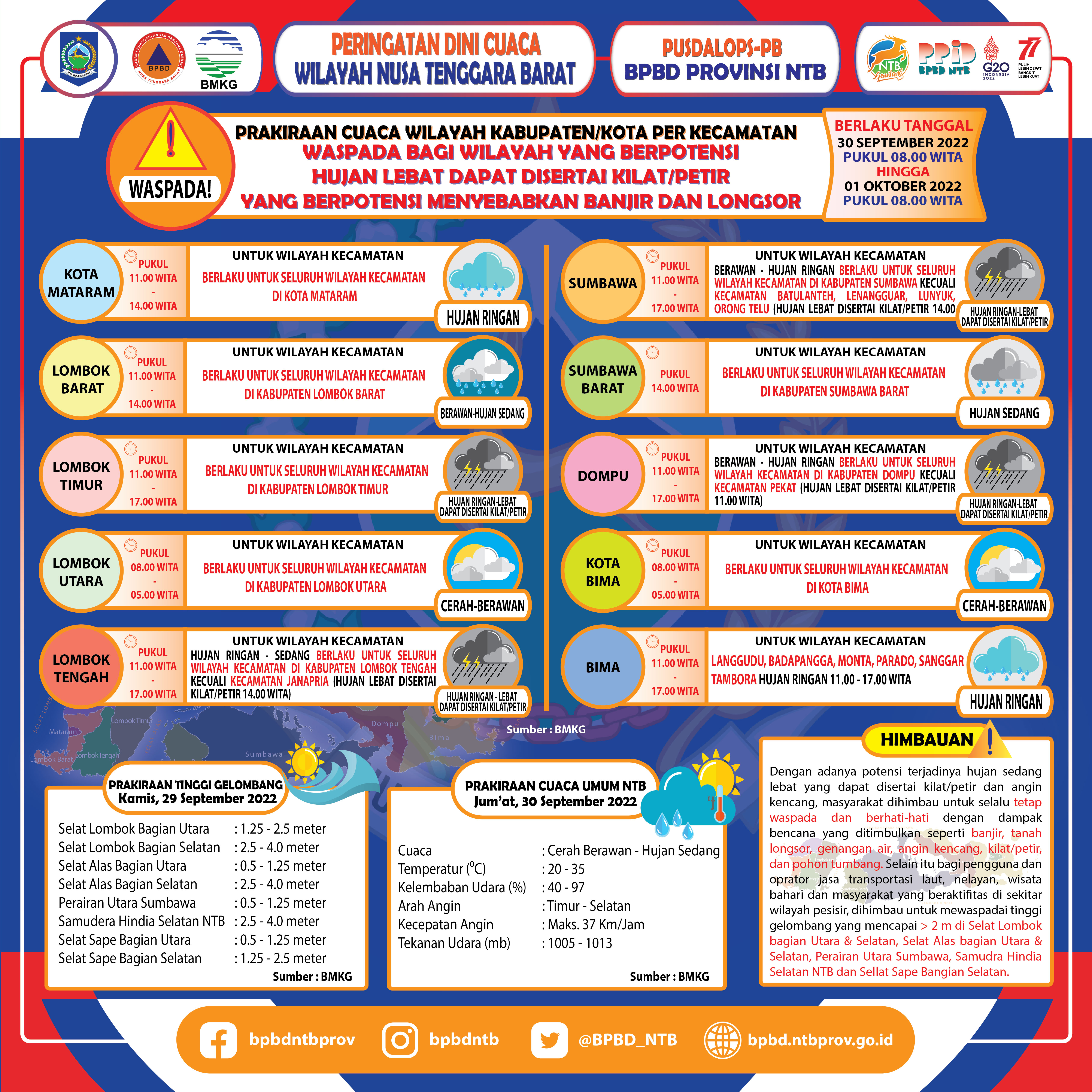 PERINGATAN DINI CUACA WILAYAH NUSA TENGGARA BARAT (Berlaku Tanggal 30 September 2022 Pukul 08:00 Wita Hingga 01 Oktober 2022 Pukul 08:00 WITA)