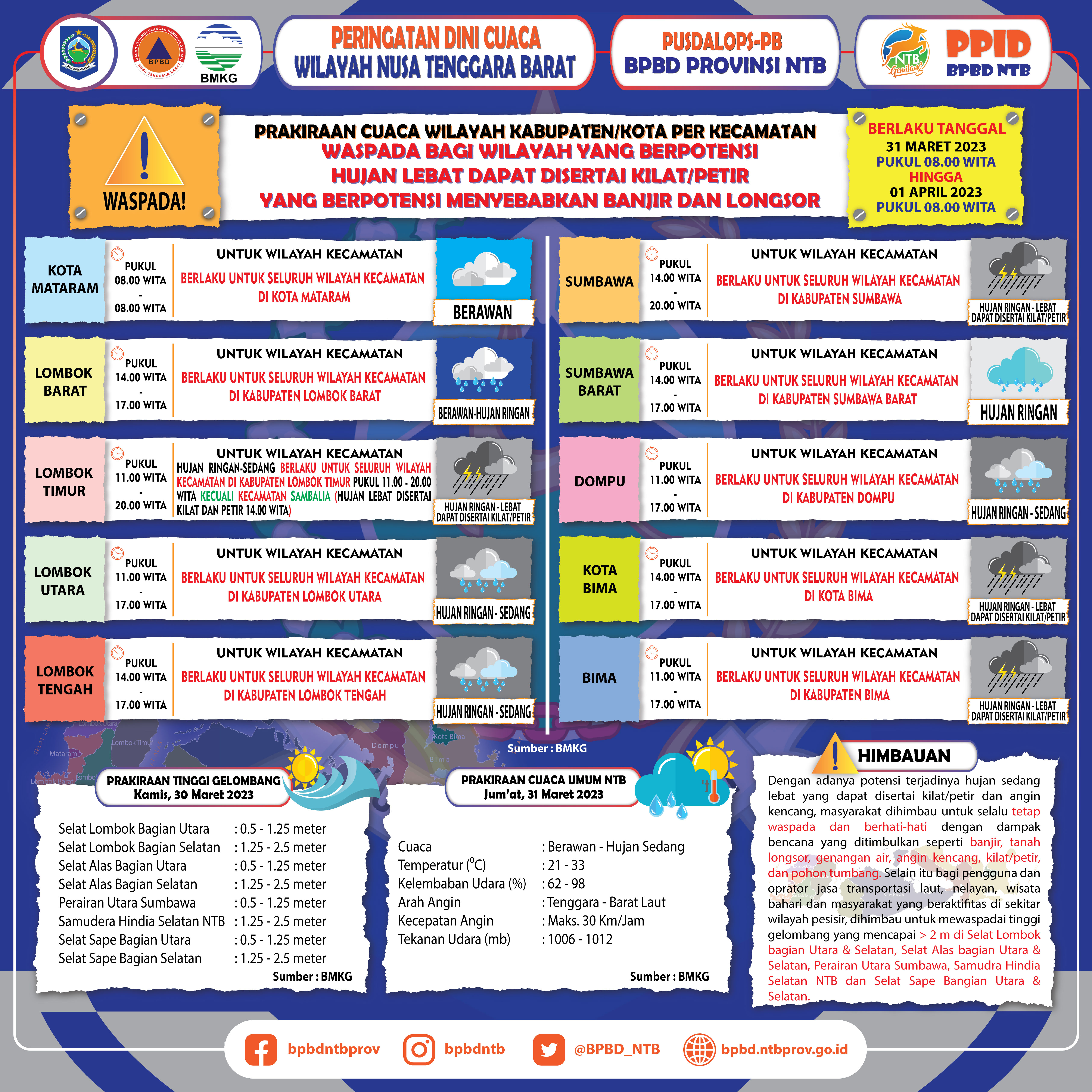 PERINGATAN DINI CUACA WILAYAH NUSA TENGGARA BARAT (Berlaku Tanggal 31 Maret 2023 Pukul 08:00 Wita Hingga 01 April 2023 Pukul 08:00 WITA)