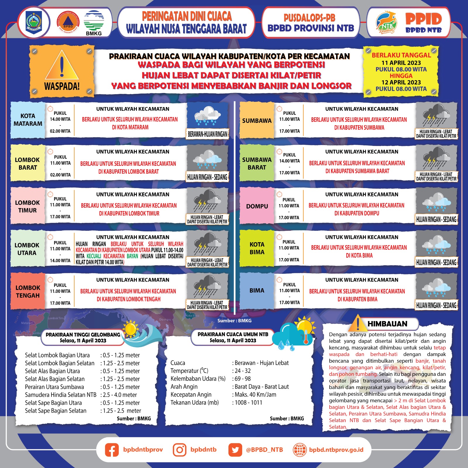 PERINGATAN DINI CUACA WILAYAH NUSA TENGGARA BARAT (Berlaku Tanggal 11 April 2023 Pukul 08:00 Wita Hingga 12 April 2023 Pukul 08:00 WITA)