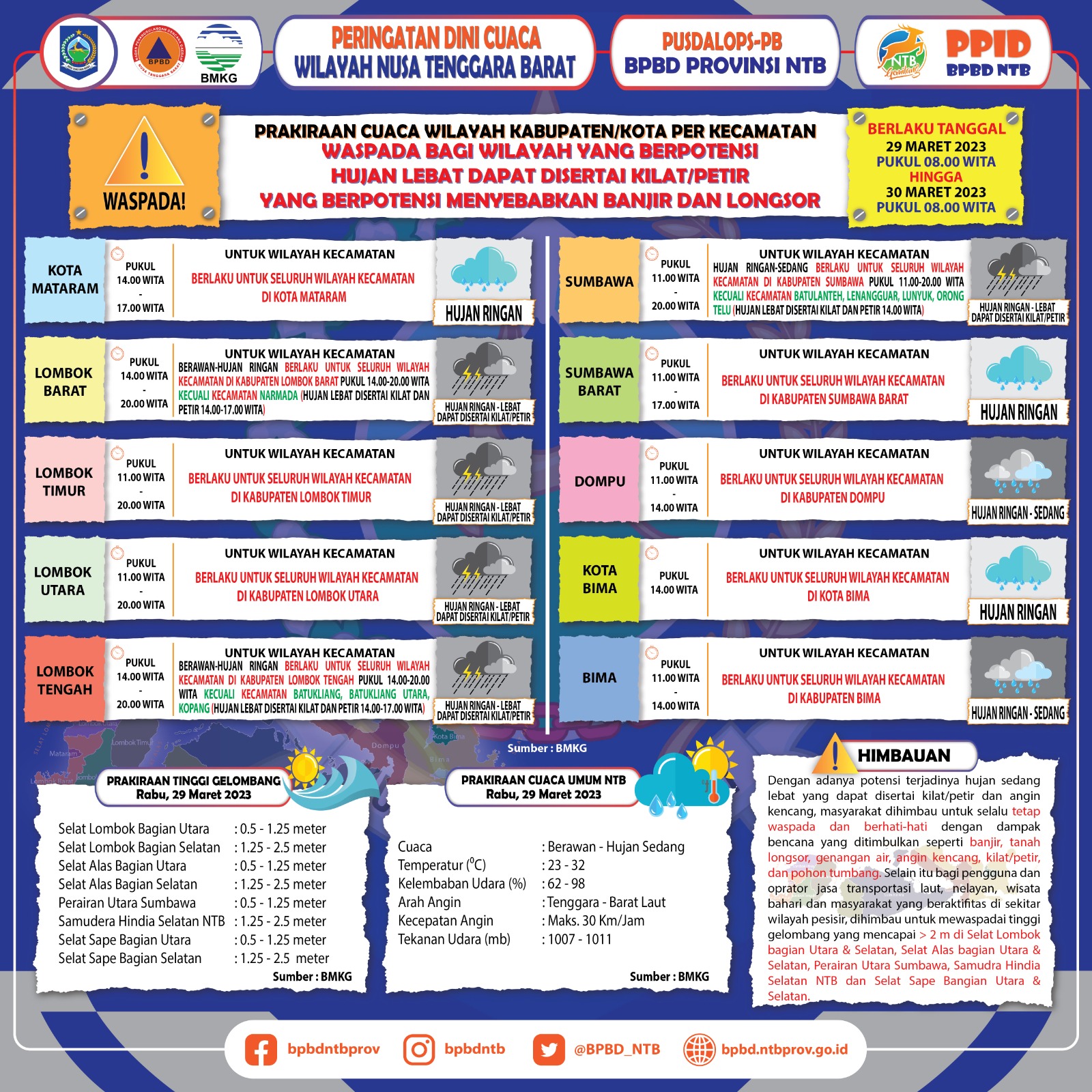 PERINGATAN DINI CUACA WILAYAH NUSA TENGGARA BARAT (Berlaku Tanggal 29 Maret 2023 Pukul 08:00 Wita Hingga 30 Maret 2023 Pukul 08:00 WITA)