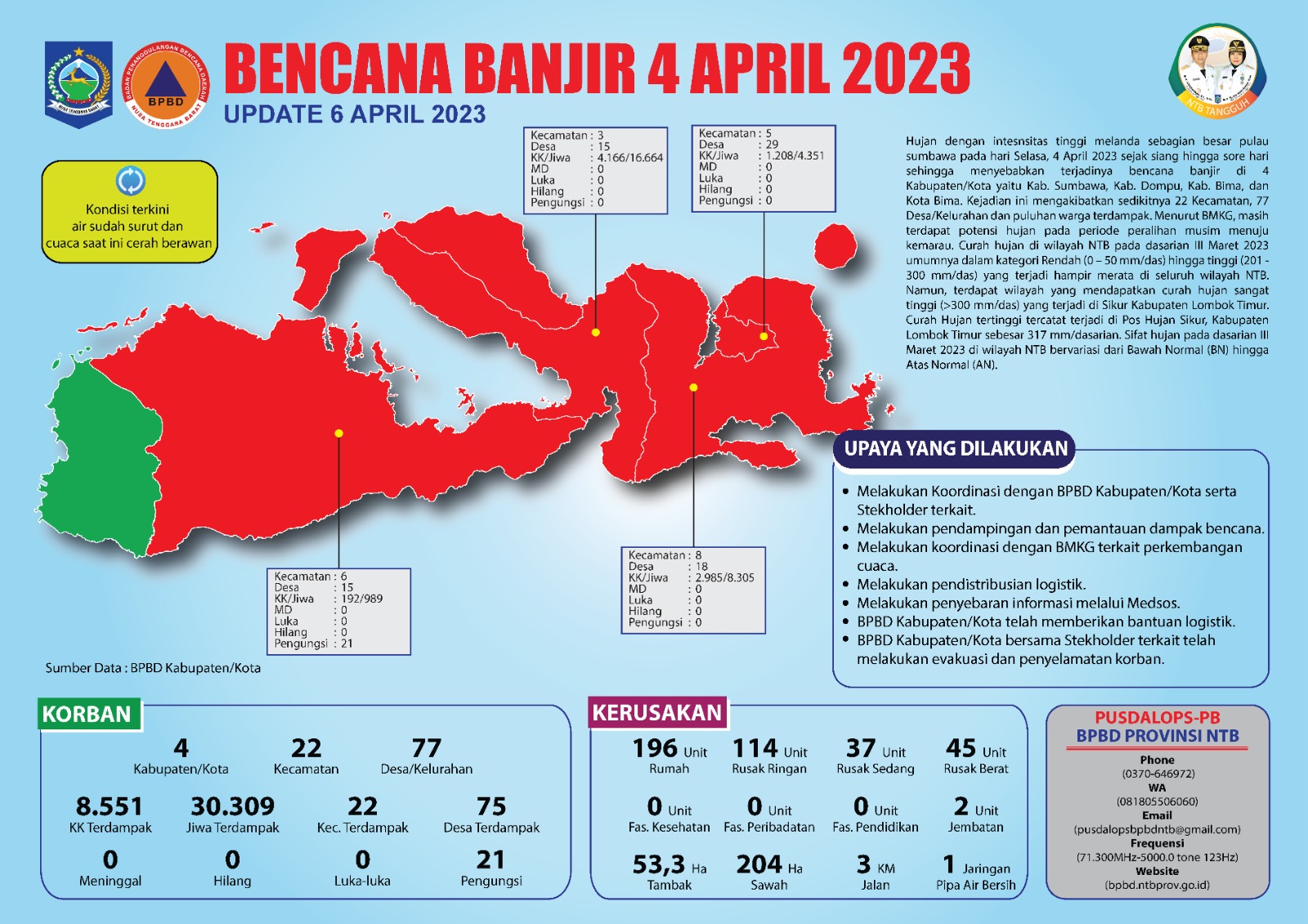 Laporan Update Kejadian Bencana Banjir 4 April 2023 (Kamis, 6 April 2022)