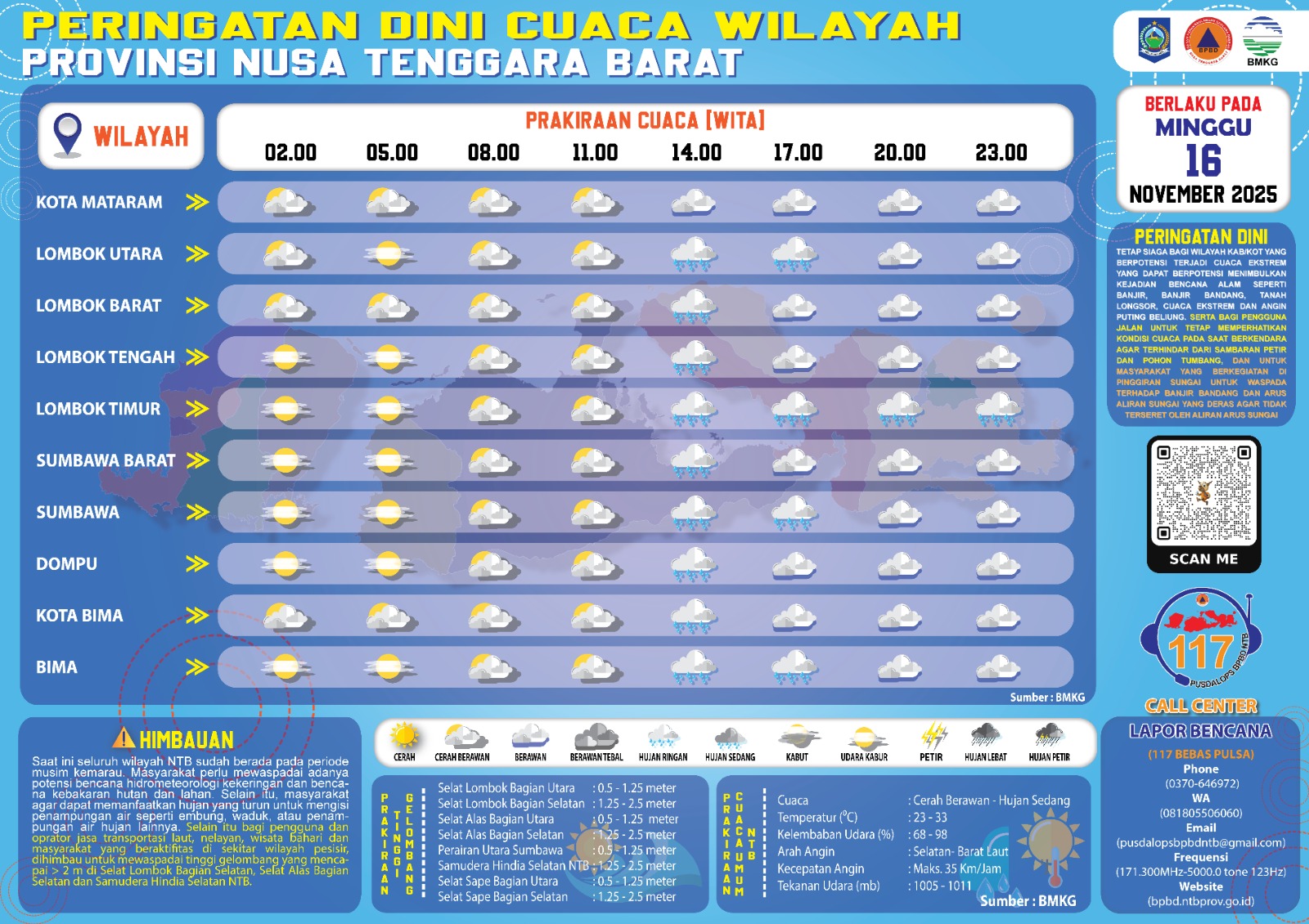 PERINGATAN DINI CUACA WILAYAH NUSA TENGGARA BARAT TANGGAL 16 NOVEMBER 2025