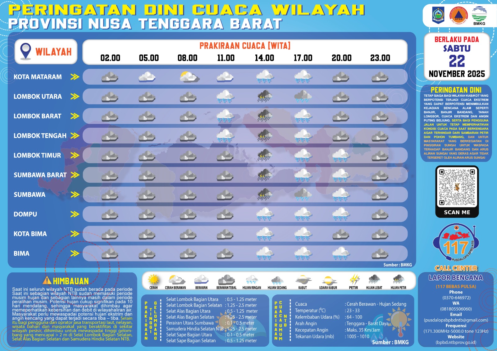 PERINGATAN DINI CUACA WILAYAH NUSA TENGGARA BARAT (Sabtu, 22 November 2025)