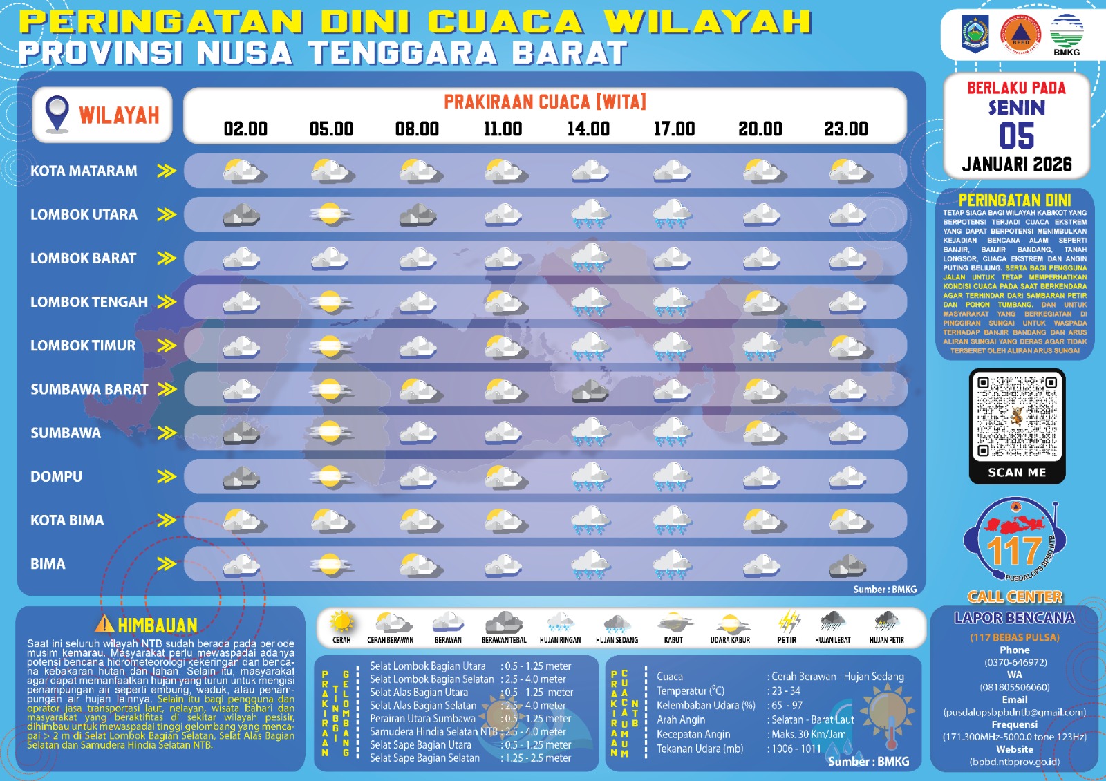 PERINGATAN DINI CUACA WILAYAH NUSA TENGGARA BARAT (Senin, 05 Januari 2026)