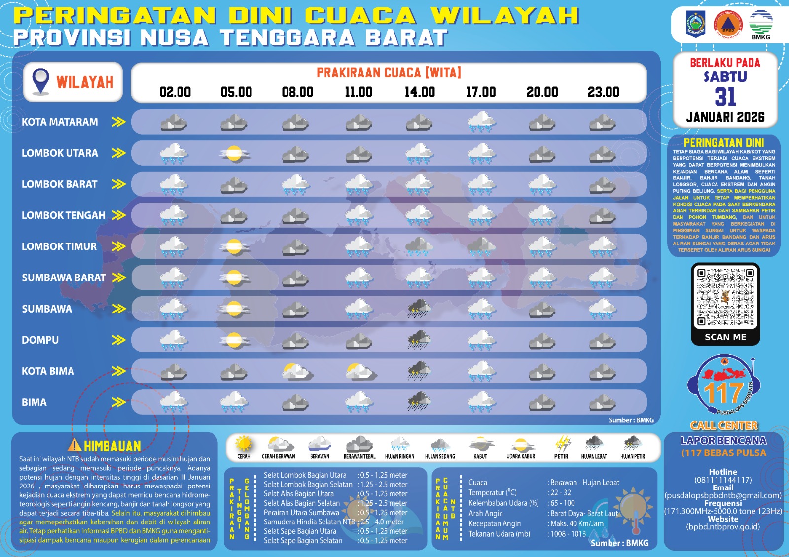 PERINGATAN DINI CUACA WILAYAH NUSA TENGGARA BARAT (Sabtu, 31 Januari 2026)
