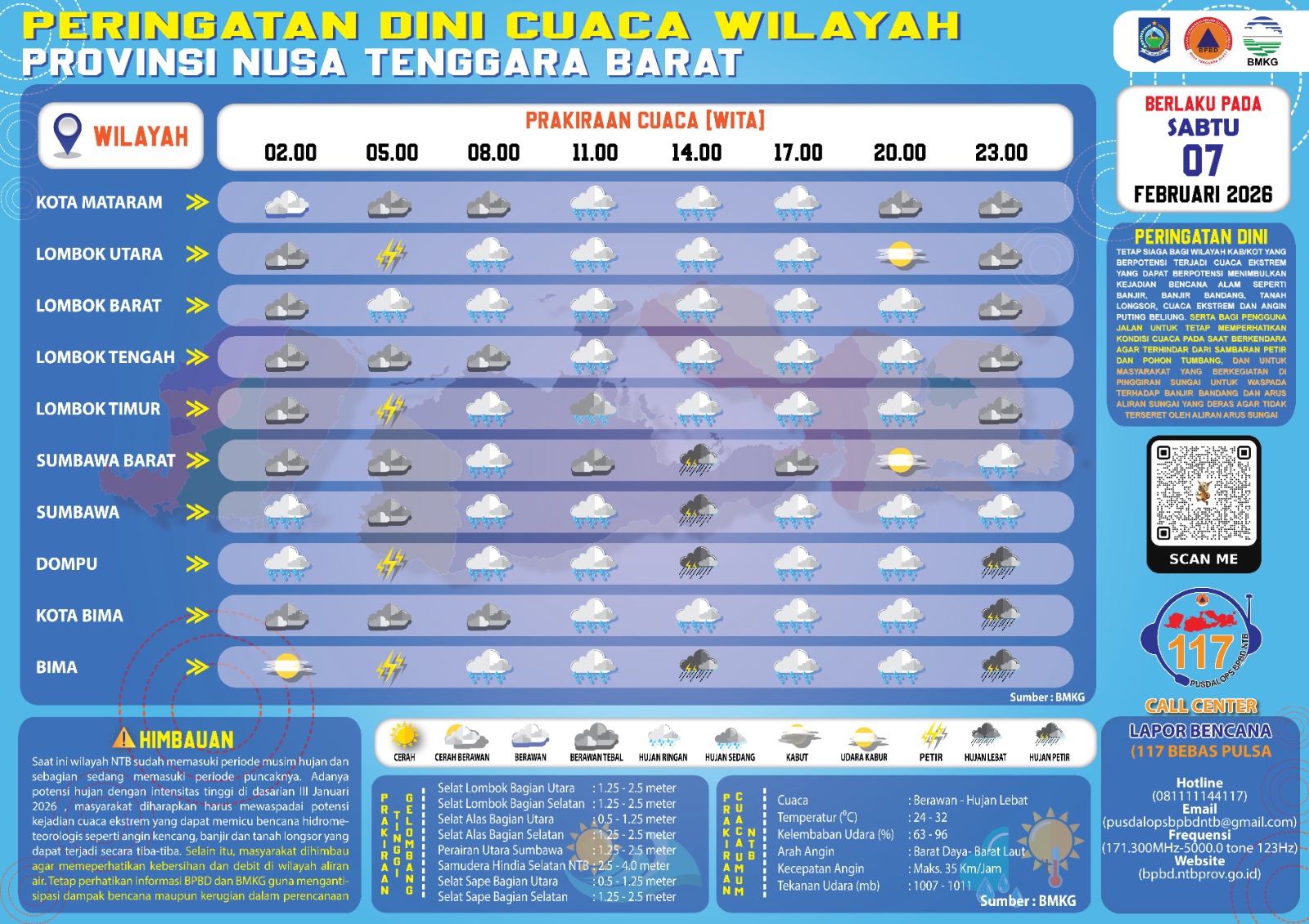 PERINGATAN DINI CUACA WILAYAH NUSA TENGGARA BARAT (SABTU, 07 FEBRUARI 2026)