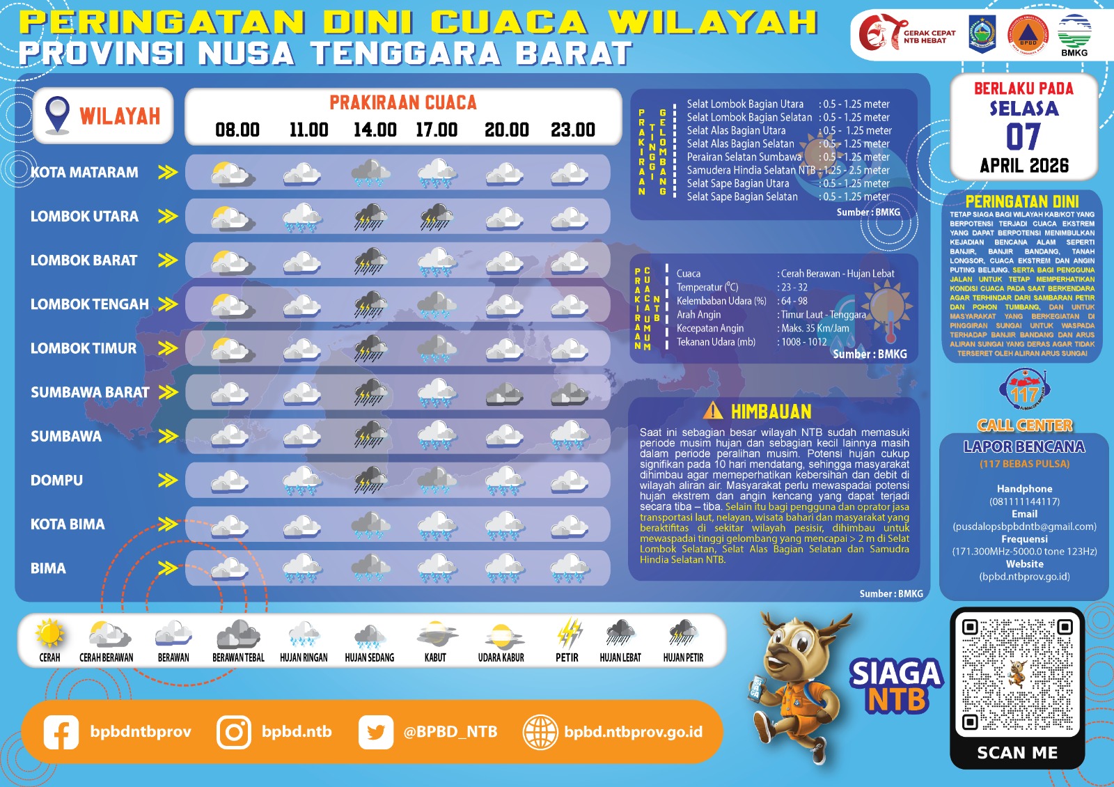 PERINGATAN DINI CUACA WILAYAH NUSA TENGGARA BARAT (Selasa, 07 April 2026)