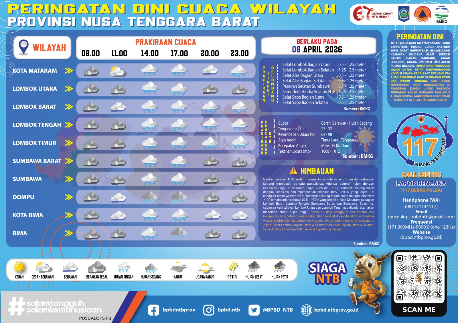 PERINGATAN DINI CUACA WILAYAH NUSA TENGGARA BARAT Rabu, 08 April 2026 