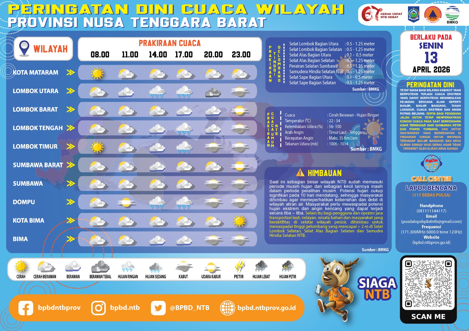 PERINGATAN DINI CUACA WILAYAH NUSA TENGGARA BARAT (Senin, 13 April 2026)