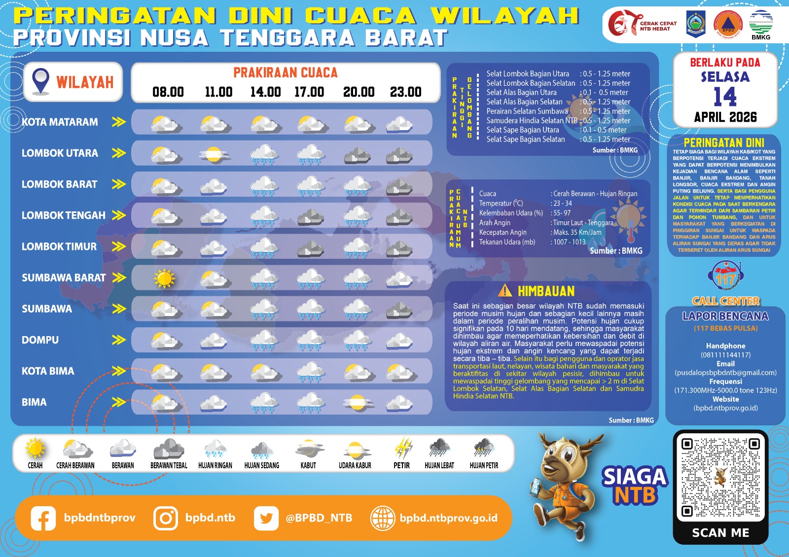 PERINGATAN DINI CUACA WILAYAH NUSA TENGGARA BARAT (Selasa, 14 April 2026)