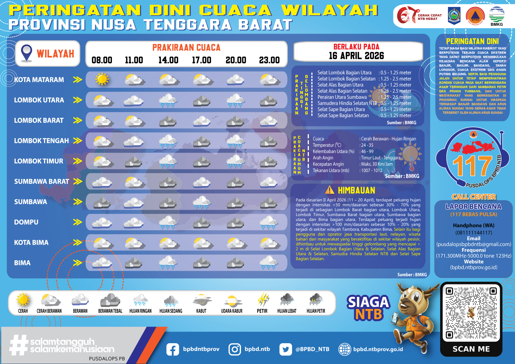 PERINGATAN DINI CUACA WILAYAH NUSA TENGGARA BARAT (Kamis, 16 April 2026)
