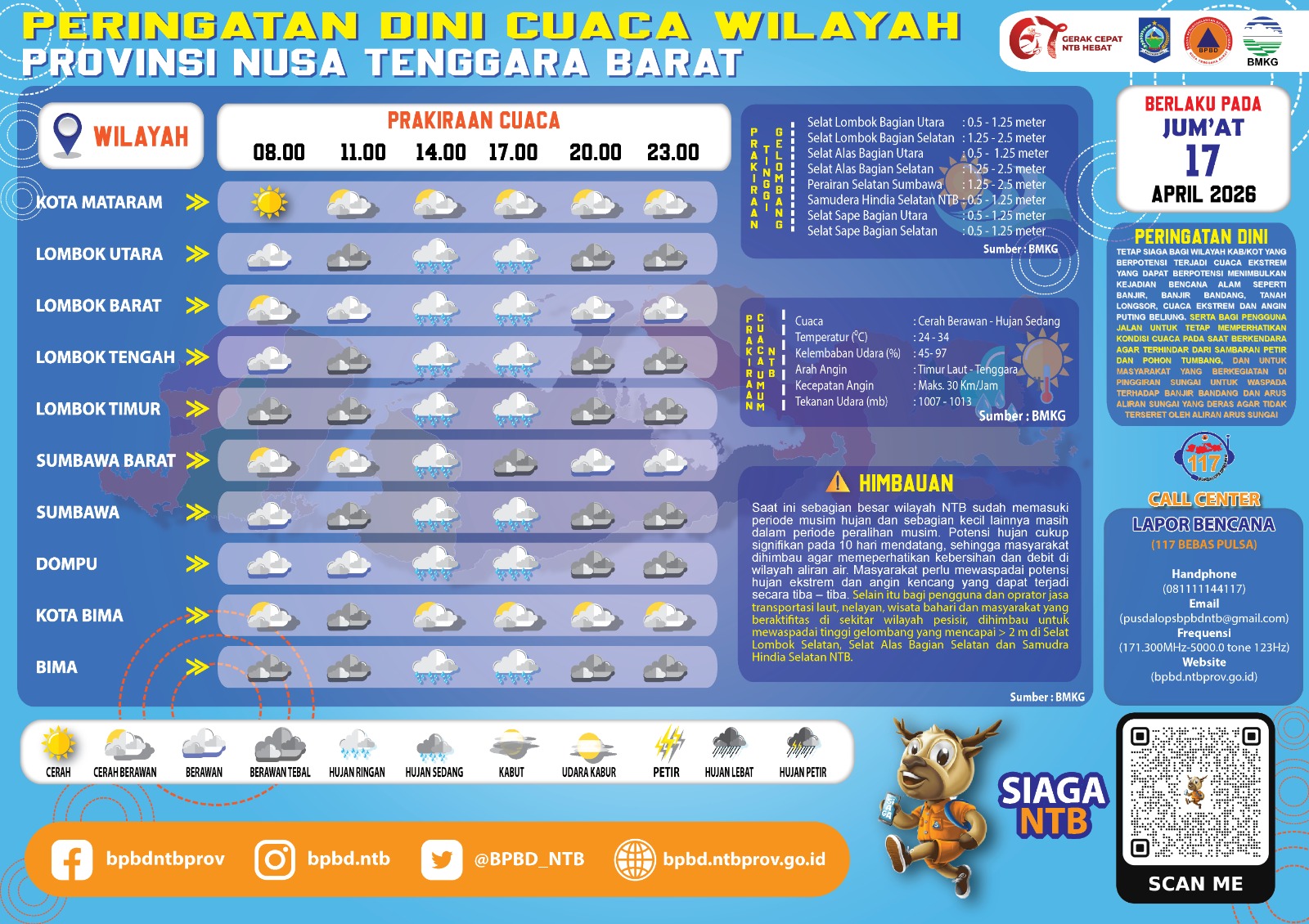 PERINGATAN DINI CUACA WILAYAH NUSA TENGGARA BARAT (Jum'at, 17 April 2026)