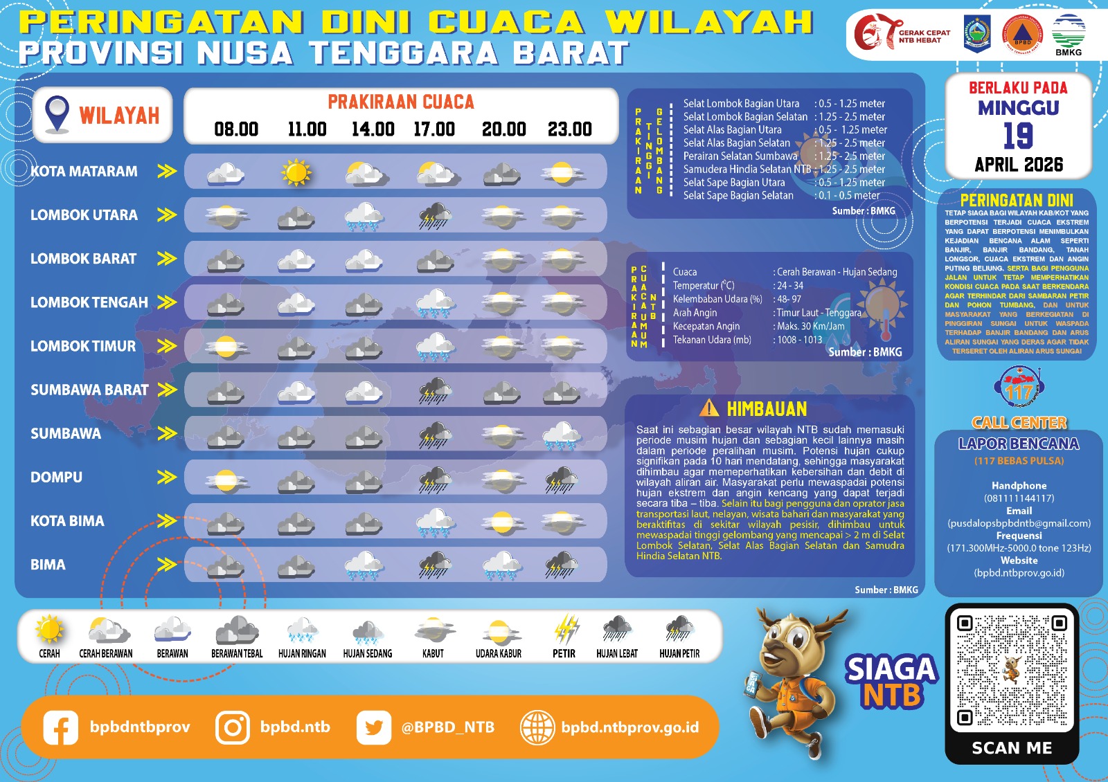 PERINGATAN DINI CUACA WILAYAH NUSA TENGGARA BARAT (Minggu, 19 April 2026)
