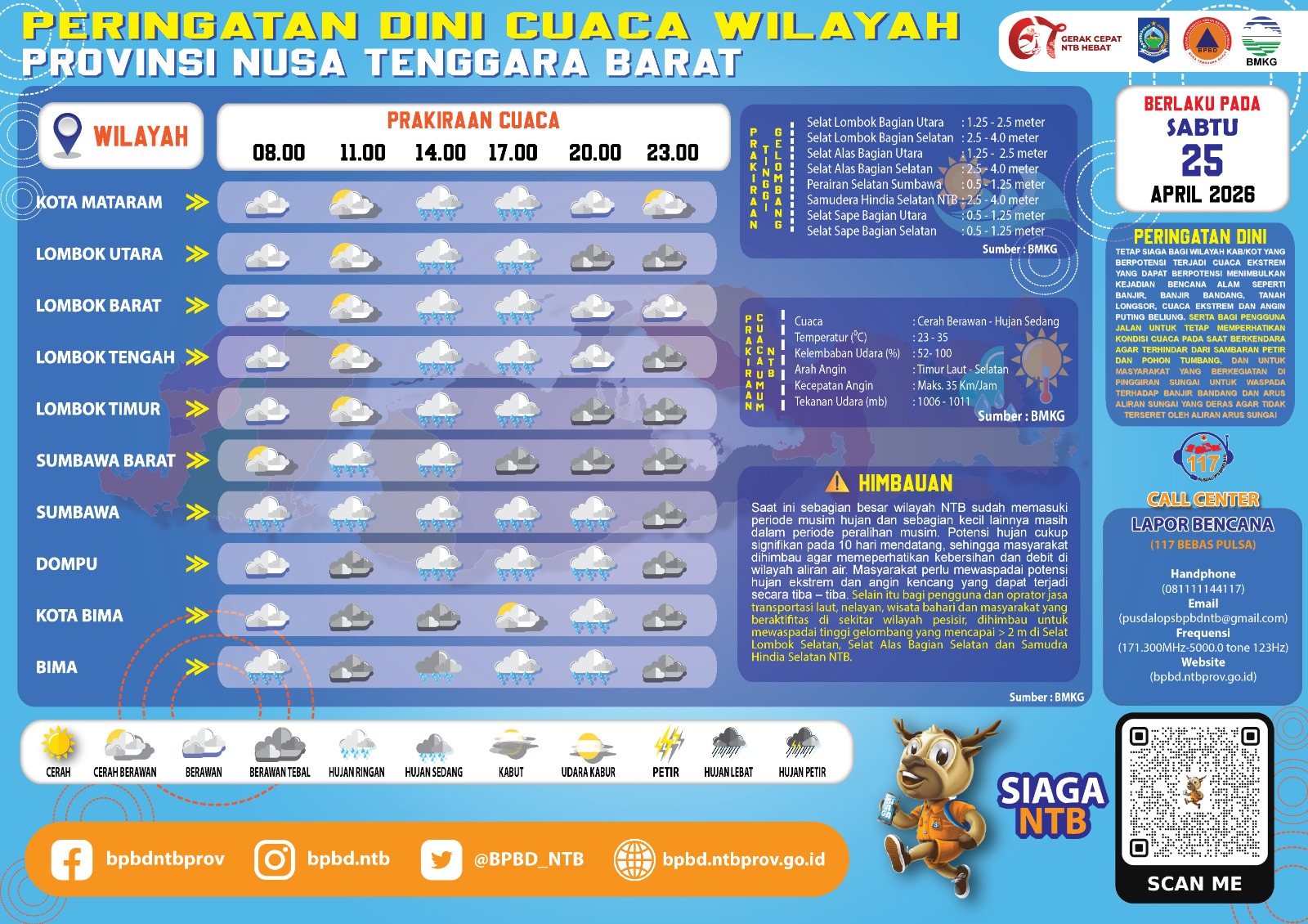 PERINGATAN DINI CUACA WILAYAH NUSA TENGGARA BARAT (Sabtu, 25 April 2026)