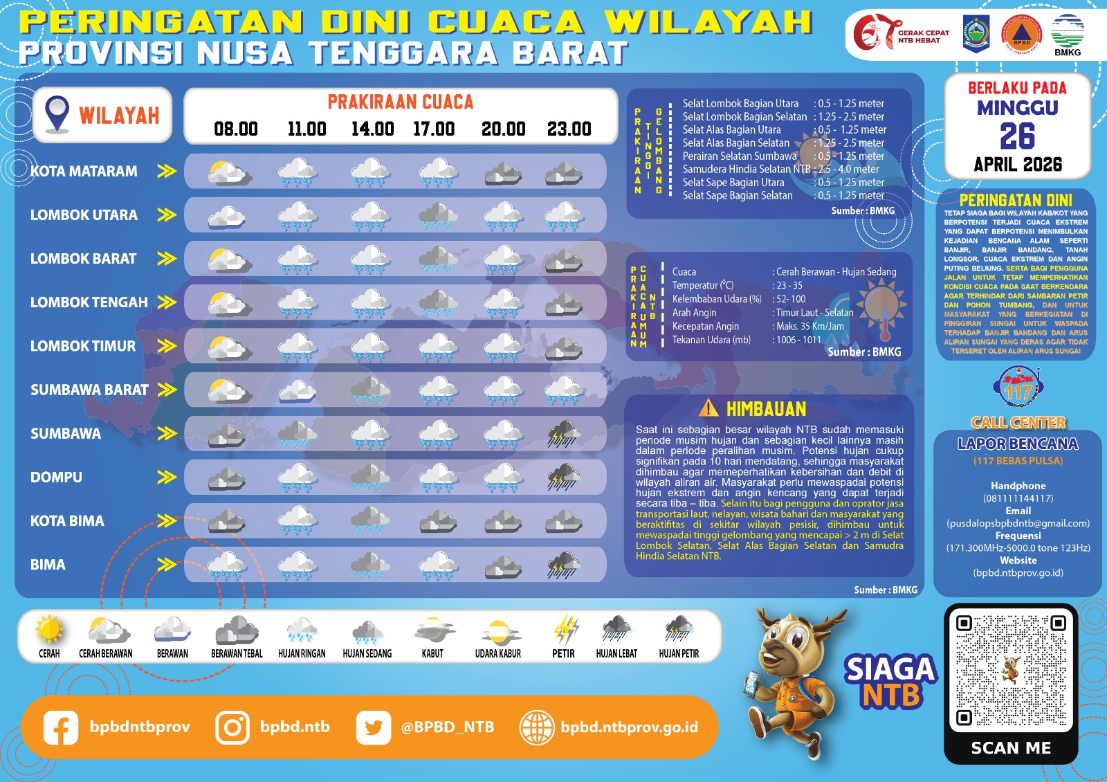 PERINGATAN DINI CUACA WILAYAH NUSA TENGGARA BARAT (Minggu, 26 April 2026)