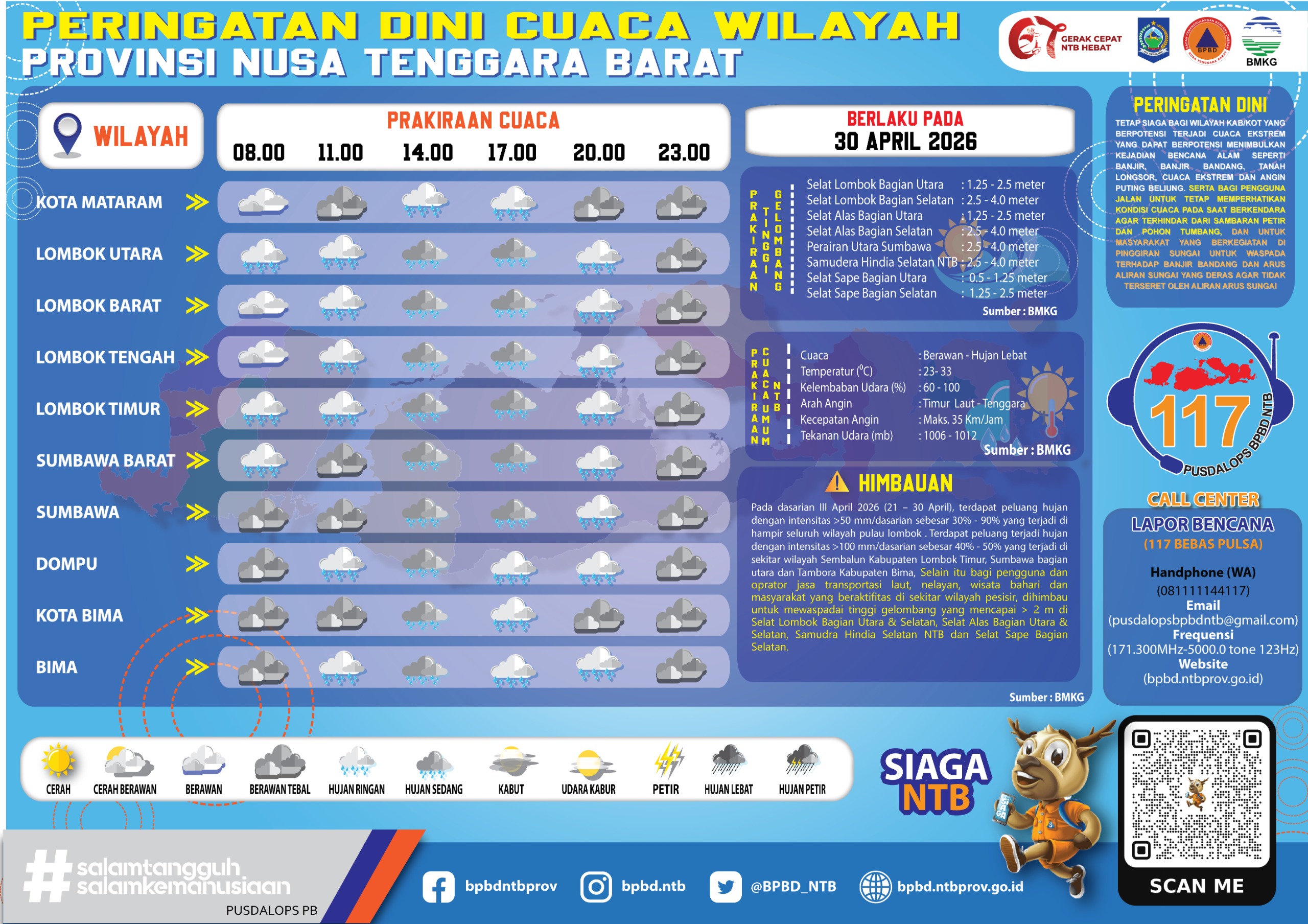 PERINGATAN DINI CUACA WILAYAH NUSA TENGGARA BARAT ( Jumat 30 April 2026)