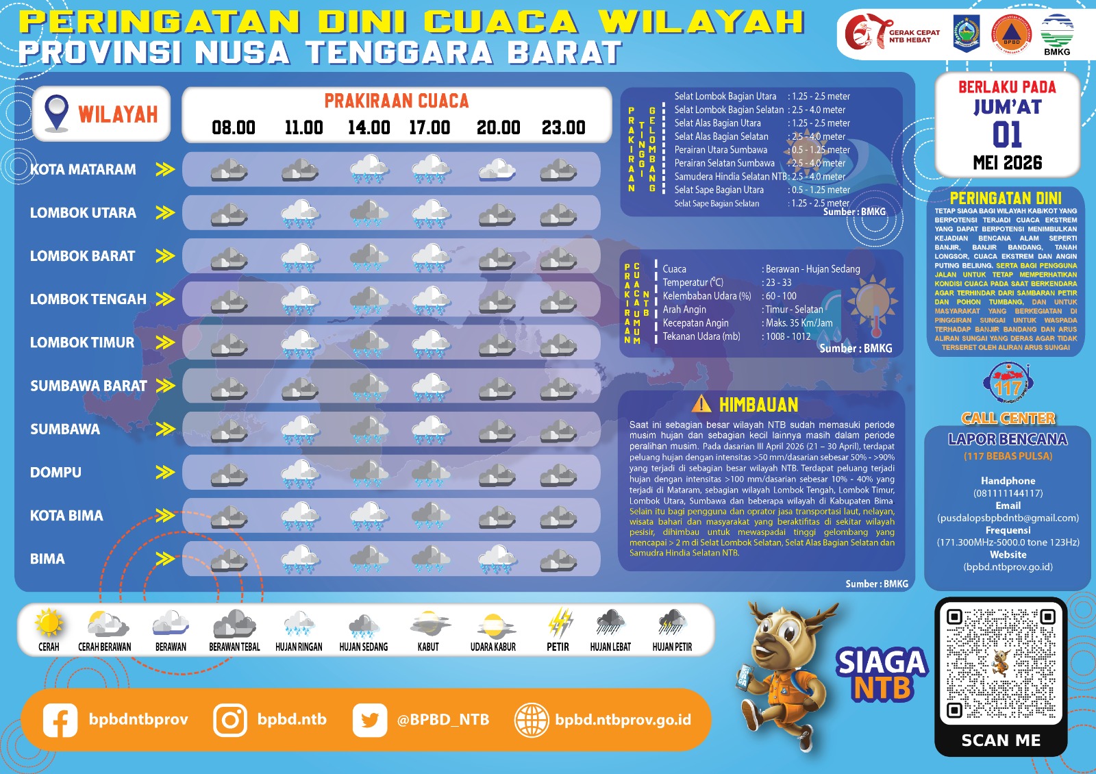 PERINGATAN DINI CUACA WILAYAH NUSA TENGGARA BARAT (Jum'at, 01 Mei 2026)