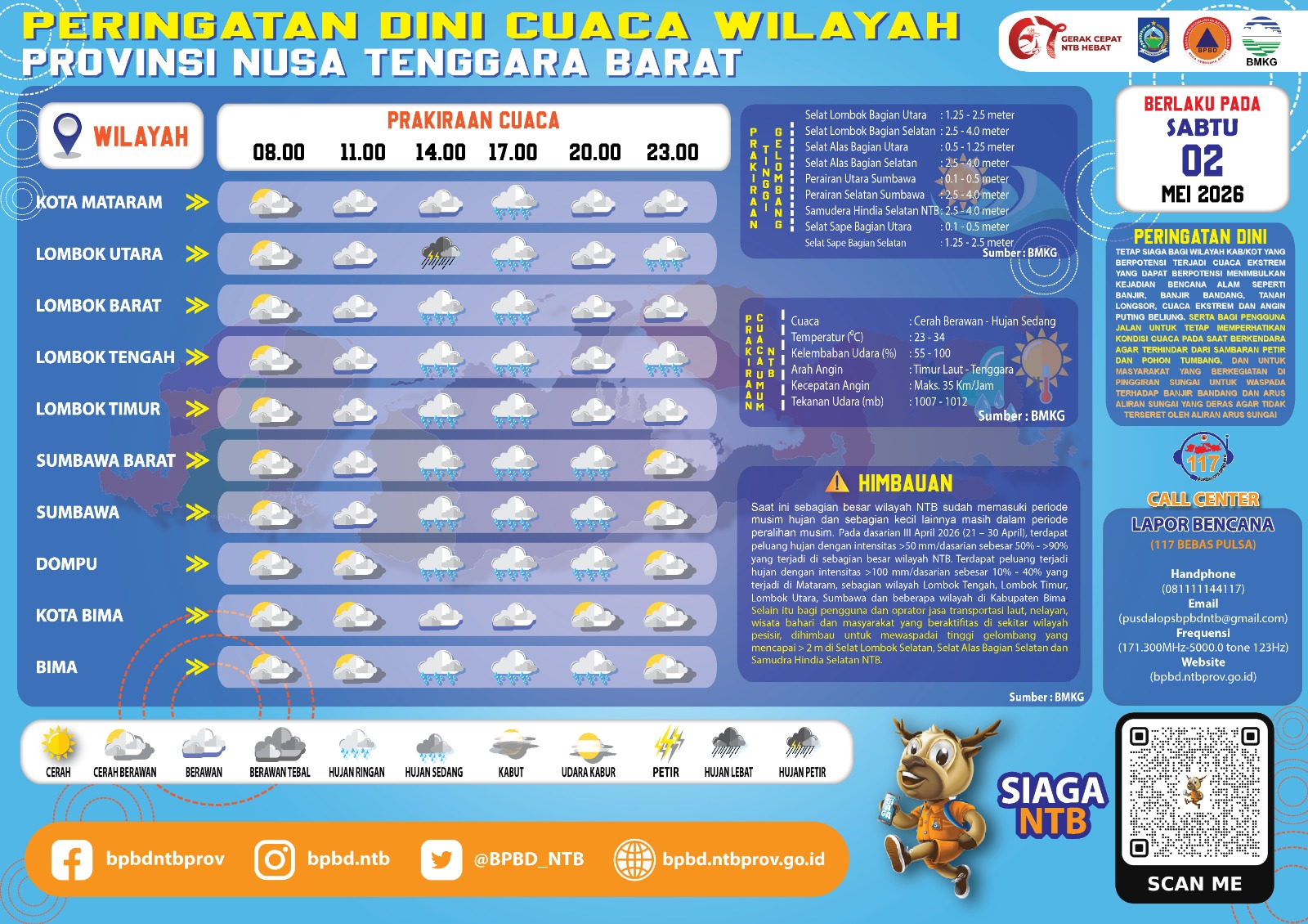 PERINGATAN DINI CUACA WILAYAH NUSA TENGGARA BARAT (Sabtu, 02 Mei 2026)