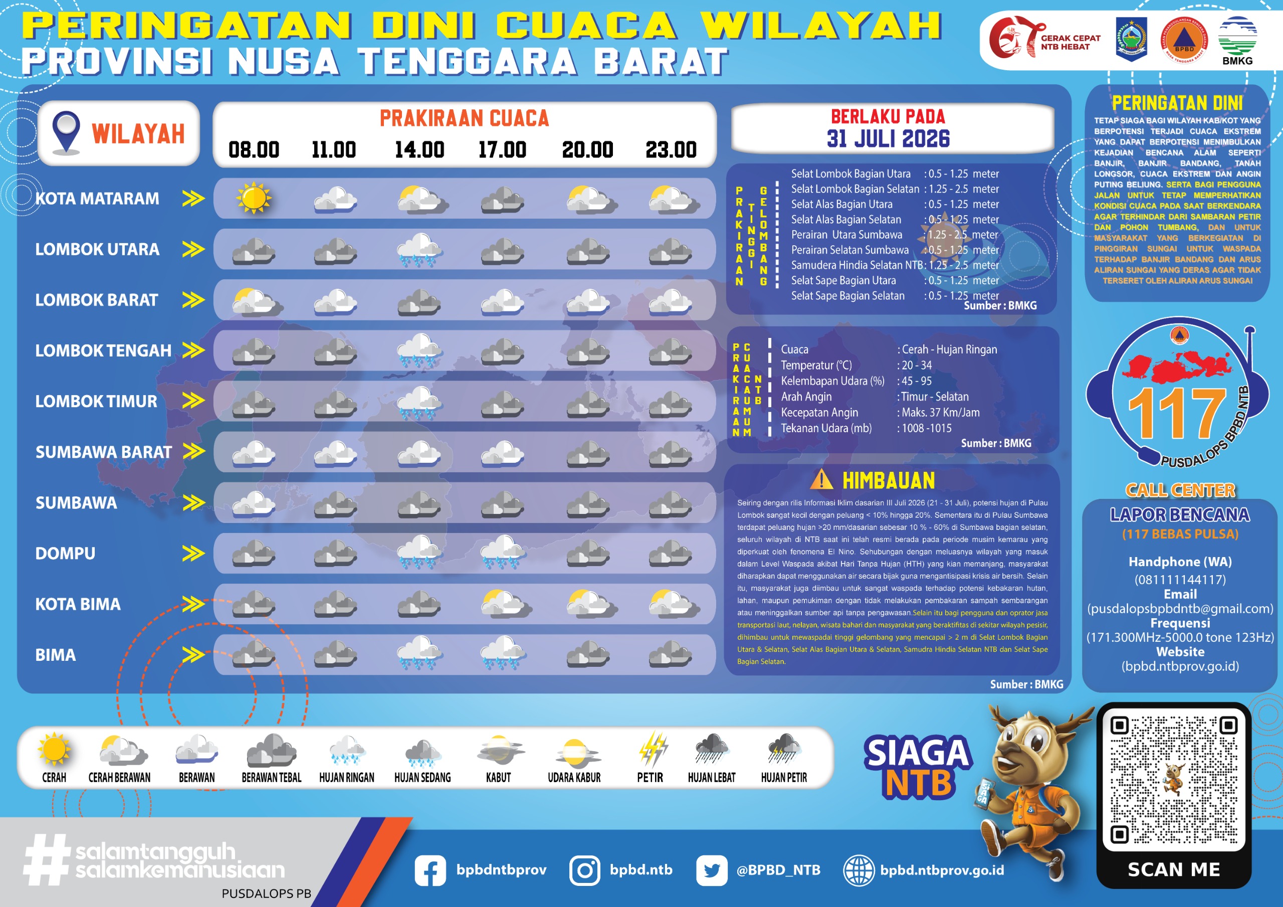PERINGATAN DINI CUACA WILAYAH NUSA TENGGARA BARAT (Jumat , 31 Juli 2026)