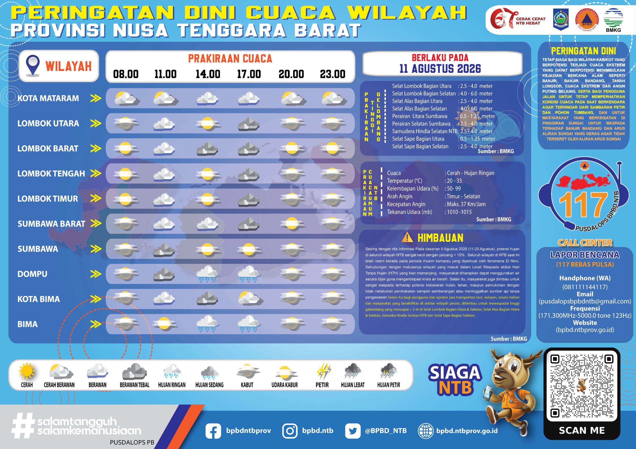 PERINGATAN DINI CUACA WILAYAH NUSA TENGGARA BARAT (Selasa, 11 Agustus 2026)