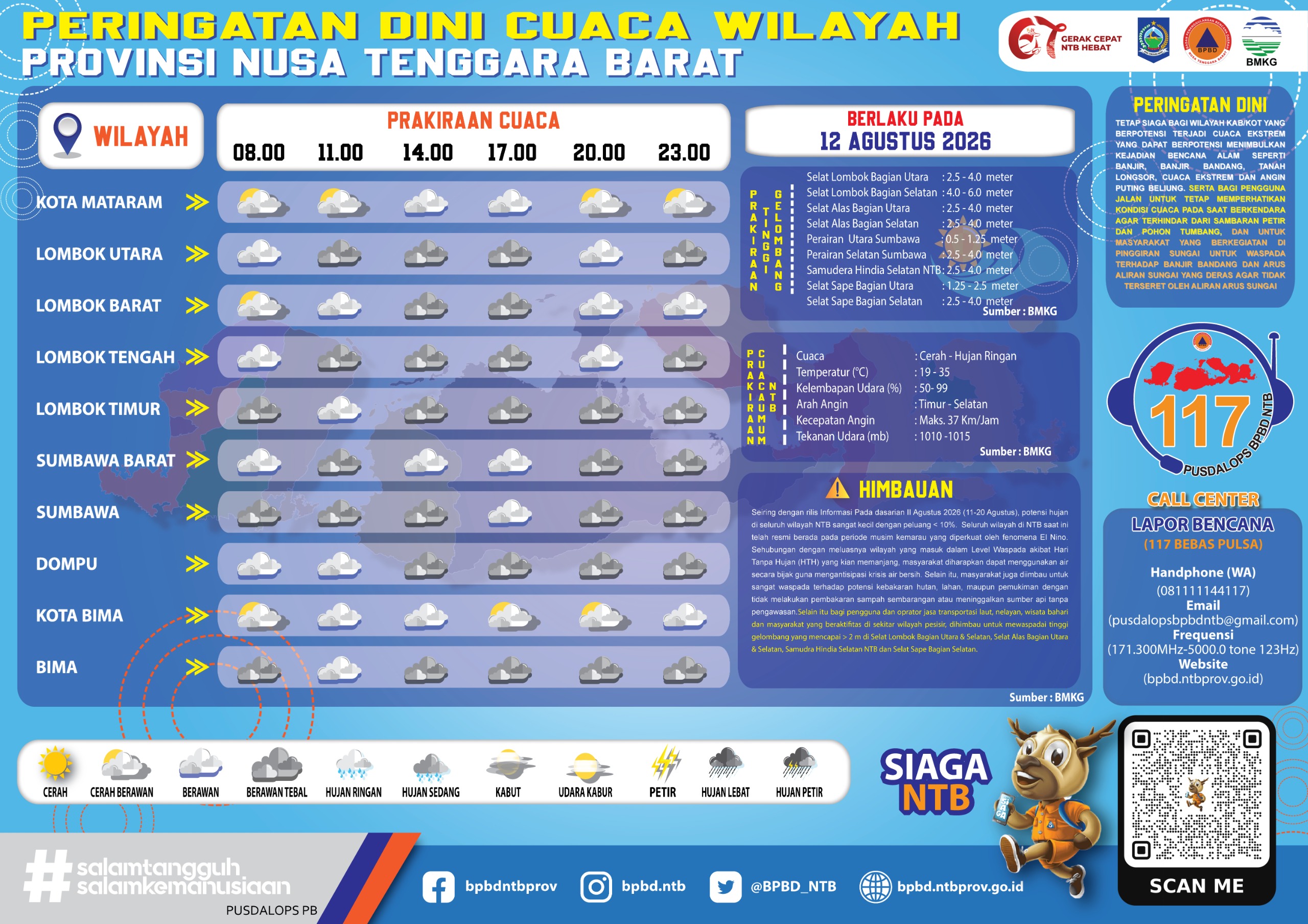 PERINGATAN DINI CUACA WILAYAH NUSA TENGGARA BARAT (Rabu, 12 Agustus 2026)